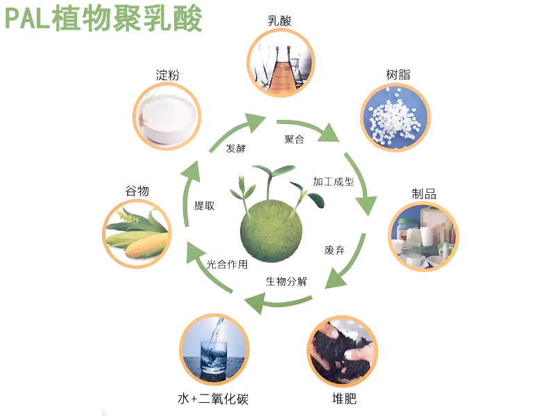 可降解寵物飲水機(jī)過濾棉|可降解飲水機(jī)濾芯過濾棉