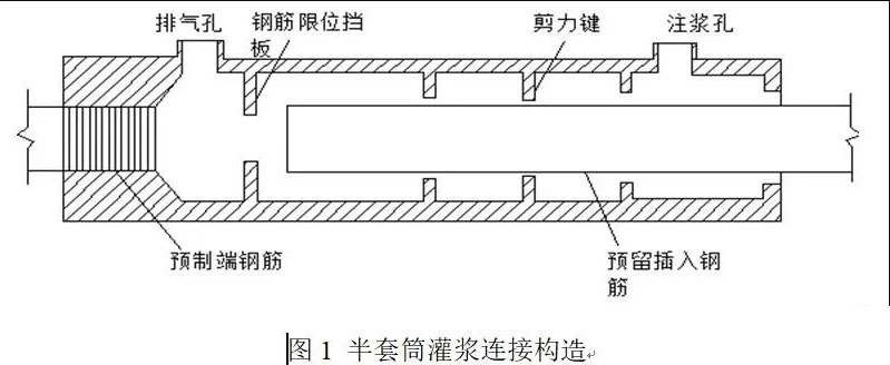半套筒灌漿連接原理及特點 半套筒灌漿連接原理及特點